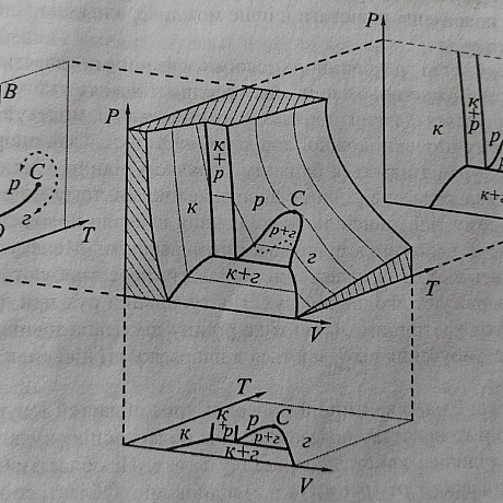 Об'ємна діаграма стану типової однокомпонентної речовини - Ксенія on we.ua