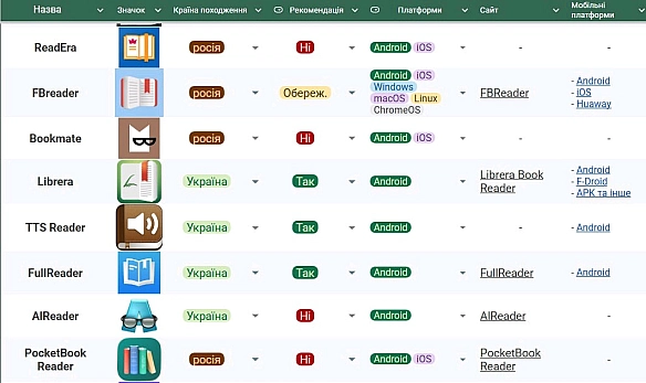 📖 Список небезпечних застосунків для читання книг від окупантів - Корисності для Ґаджетів на we.ua