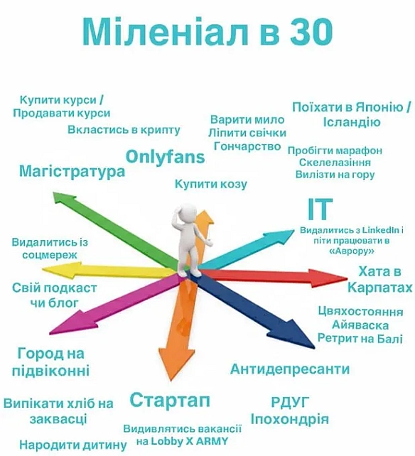 Міленіал в 30 - Vitalii on we.ua